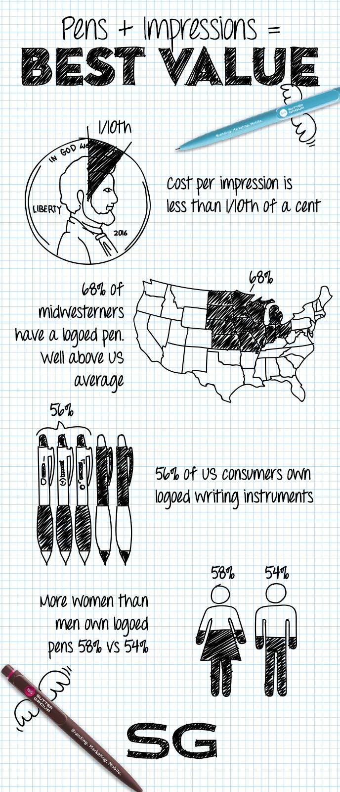 promotional pens infographic